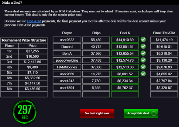 the deal making process at the final table of a tournament at PokerKing
